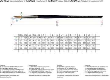 Da Vinci Maestro Samur 10 Serisi Fırça No:5