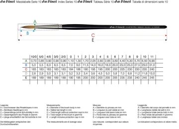 Da Vinci Maestro Samur 10 Serisi Fırça No:5/0
