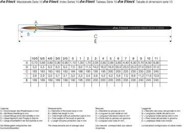 Da Vinci Maestro Samur 10 Serisi Fırça No:1