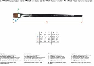 Da Vinci 1381 Serisi Fırça No:12 vario tip sentetik düz uçlu sulu boya ve hobi craft fırçası