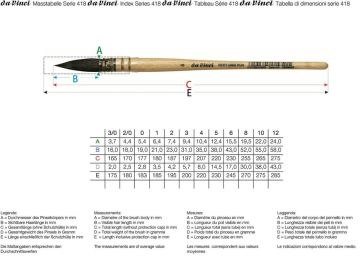 Da Vinci 418 Serisi Fırça No:5 petit gris pur mavi rus sincap kılı yuvarlak fıransız sulu boya fırçası